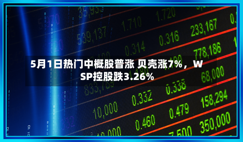 5月1日热门中概股普涨 贝壳涨7%	，WSP控股跌3.26%-第3张图片