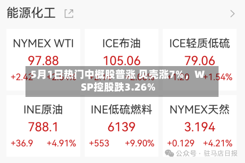 5月1日热门中概股普涨 贝壳涨7%，WSP控股跌3.26%-第1张图片