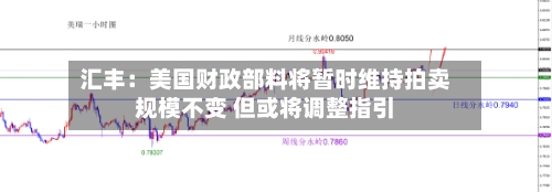 汇丰：美国财政部料将暂时维持拍卖规模不变 但或将调整指引-第1张图片
