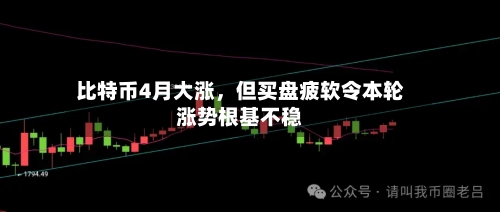 比特币4月大涨，但买盘疲软令本轮涨势根基不稳-第1张图片