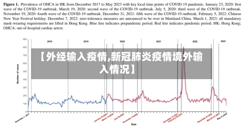 【外经输入疫情,新冠肺炎疫情境外输入情况】-第1张图片