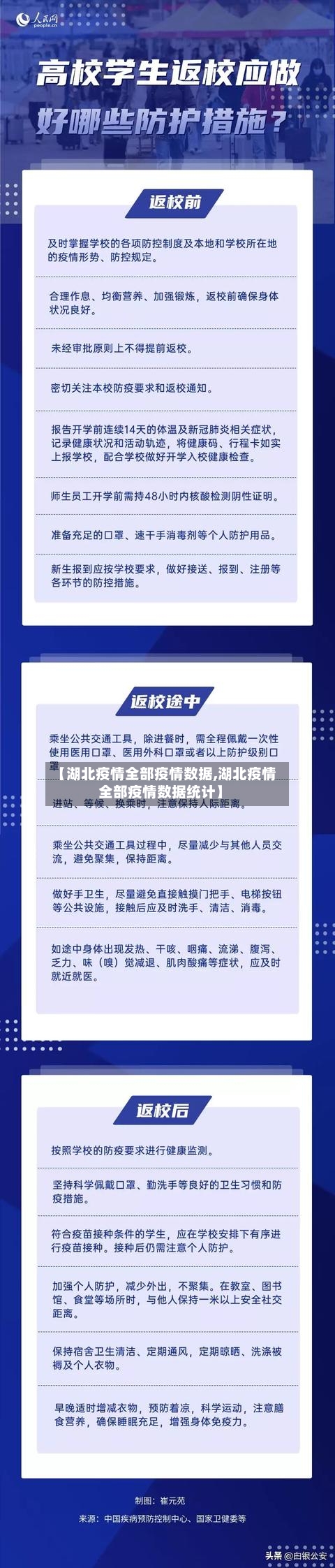 【湖北疫情全部疫情数据,湖北疫情全部疫情数据统计】-第1张图片