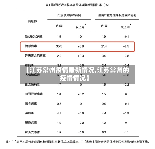 【江苏常州疫情最新情况,江苏常州的疫情情况】-第1张图片