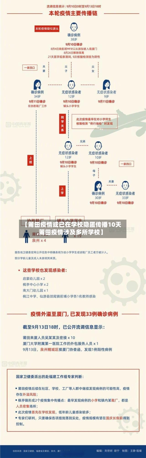 【莆田疫情或已在学校隐匿传播10天,莆田疫情涉及多所学校】-第2张图片