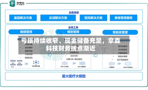 亏损持续收窄	、现金储备充足，拿森科技财务拐点渐近-第3张图片