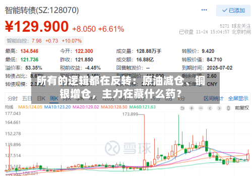 所有的逻辑都在反转：原油减仓	、铜银增仓，主力在藏什么药？-第1张图片
