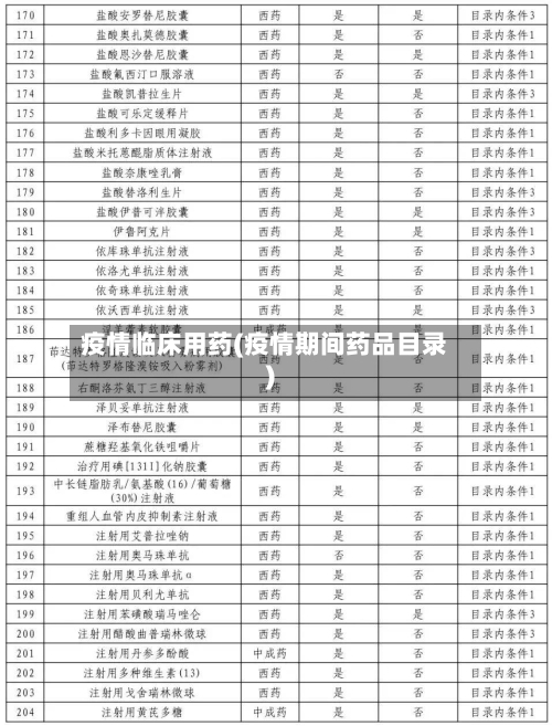 疫情临床用药(疫情期间药品目录)-第1张图片
