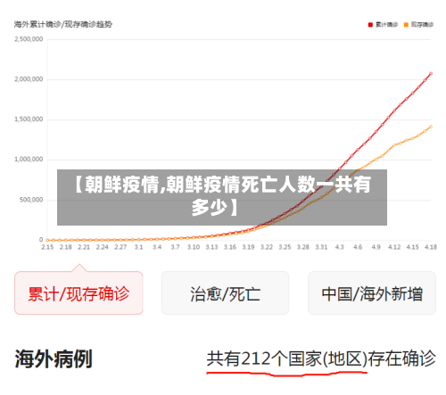 【朝鲜疫情,朝鲜疫情死亡人数一共有多少】-第1张图片