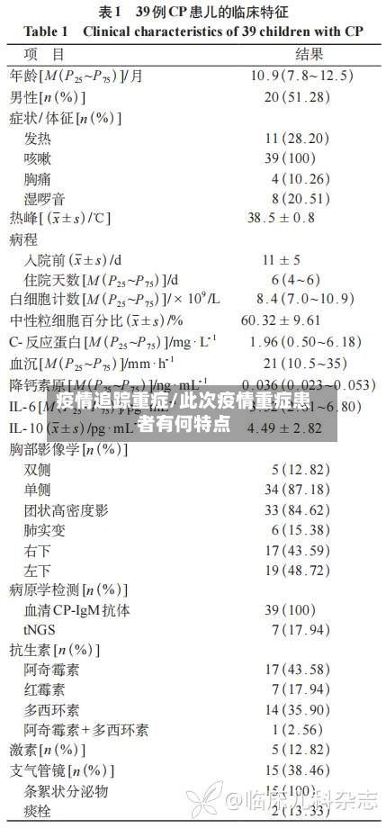 疫情追踪重症/此次疫情重症患者有何特点-第2张图片