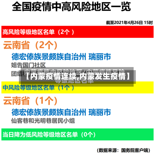 【内蒙疫情连续,内蒙发生疫情】-第2张图片