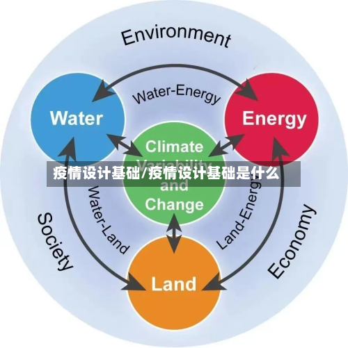 疫情设计基础/疫情设计基础是什么-第1张图片