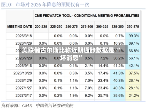 美联储古尔斯比称近期通胀数据是 “坏消息”-第2张图片