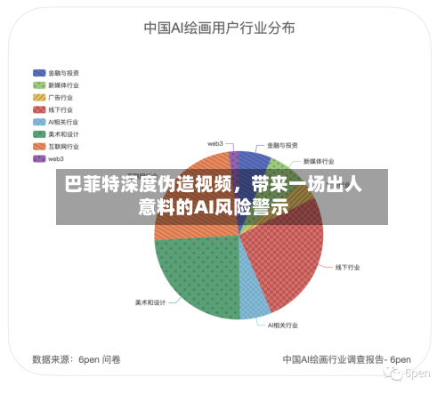 巴菲特深度伪造视频，带来一场出人意料的AI风险警示-第2张图片