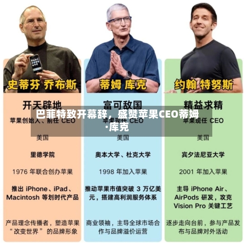 巴菲特致开幕辞，盛赞苹果CEO蒂姆·库克-第3张图片