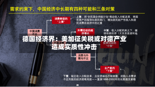 德国经济界:美加征关税或对德产业造成实质性冲击-第1张图片