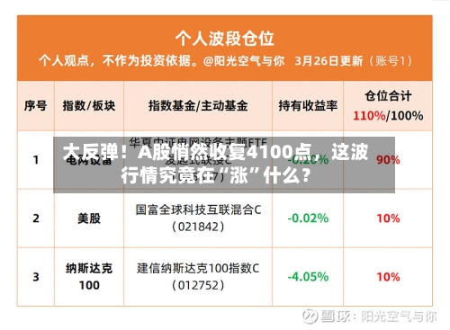 大反弹！A股悄然收复4100点，这波行情究竟在“涨”什么？-第2张图片