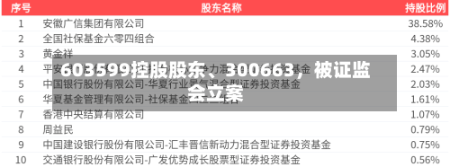 603599控股股东	、300663	，被证监会立案-第1张图片