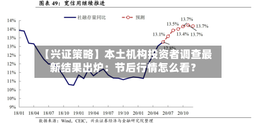 【兴证策略】本土机构投资者调查最新结果出炉:节后行情怎么看?-第1张图片
