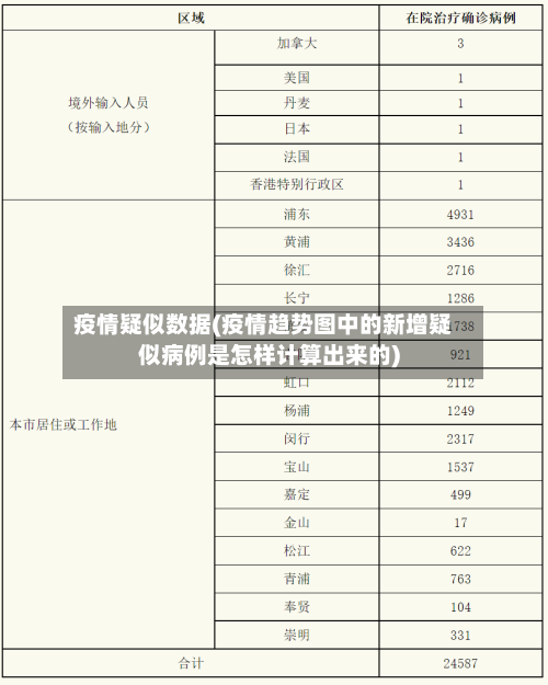 疫情疑似数据(疫情趋势图中的新增疑似病例是怎样计算出来的)-第2张图片