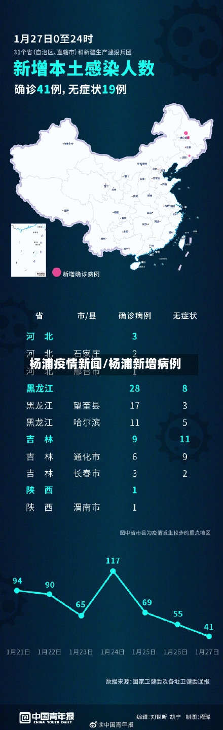 杨浦疫情新闻/杨浦新增病例-第1张图片