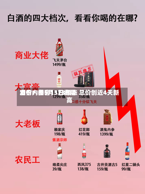 酒价内参5月3日费用
发布:国窖1573领涨 总价创近4天新高-第1张图片