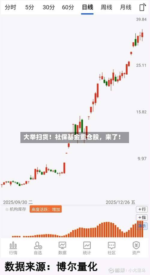 大举扫货！社保基金重仓股，来了！-第2张图片