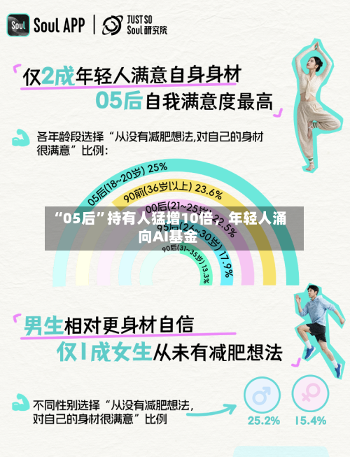 “05后	”持有人猛增10倍，年轻人涌向AI基金-第1张图片