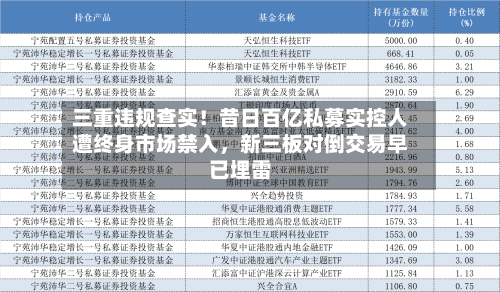 三重违规查实！昔日百亿私募实控人遭终身市场禁入，新三板对倒交易早已埋雷-第2张图片