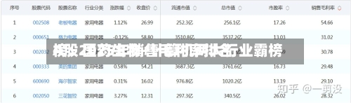 A股2025年销售毛利率排名
榜:医药生物+计算机两大行业霸榜-第3张图片