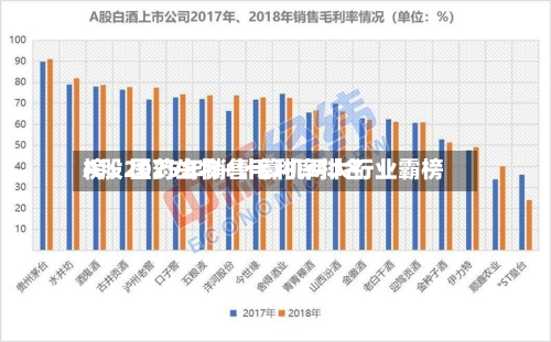 A股2025年销售毛利率排名
榜:医药生物+计算机两大行业霸榜-第2张图片