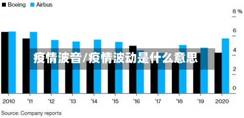 疫情波音/疫情波动是什么意思-第1张图片