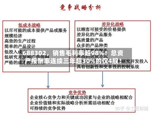 688302，销售毛利率超98%！总资产报酬率连续三年超30%的仅4股！-第1张图片
