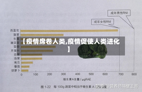 【疫情席卷人类,疫情促使人类进化】-第1张图片