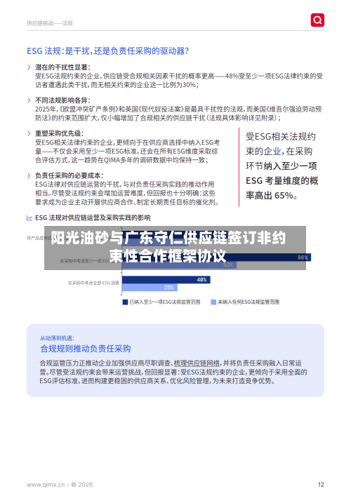 阳光油砂与广东守仁供应链签订非约束性合作框架协议-第1张图片