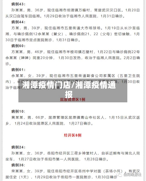 湘潭疫情门店/湘潭疫情通报-第1张图片
