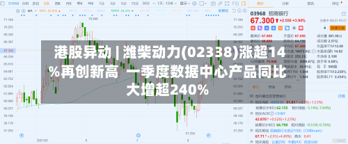 港股异动 | 潍柴动力(02338)涨超14%再创新高 一季度数据中心产品同比大增超240%-第1张图片