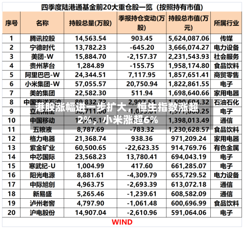 港股涨幅进一步扩大	，恒生指数涨超2%，小米涨超6%-第1张图片