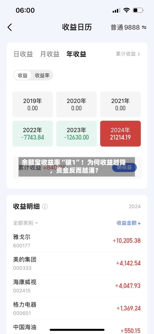 余额宝收益率“破1	”！为何收益越降	，资金反而越涌？-第2张图片