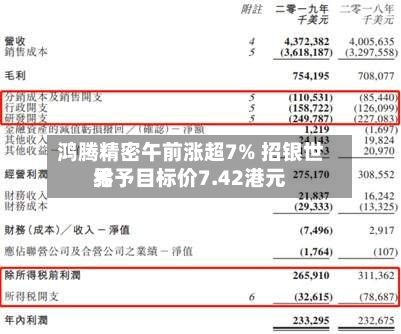 鸿腾精密午前涨超7% 招银世界
给予目标价7.42港元-第1张图片