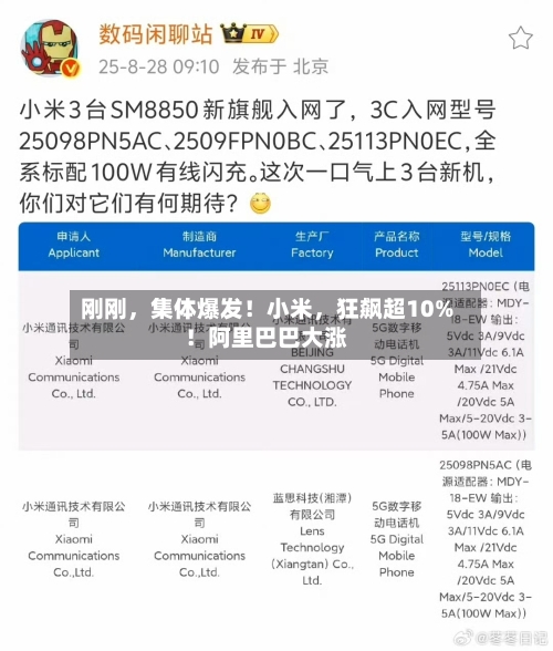 刚刚，集体爆发！小米	，狂飙超10%！阿里巴巴大涨-第1张图片
