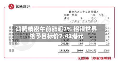 鸿腾精密午前涨超7% 招银世界
给予目标价7.42港元-第2张图片