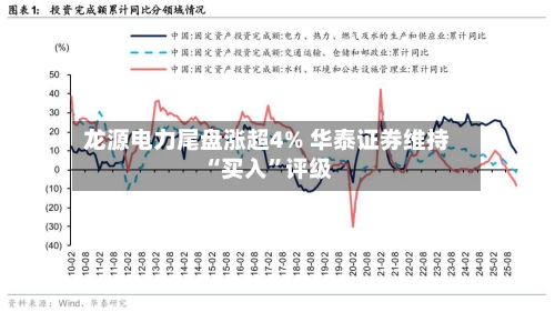 龙源电力尾盘涨超4% 华泰证券维持“买入	”评级-第2张图片