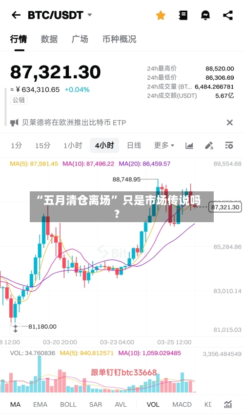 “五月清仓离场” 只是市场传说吗？-第1张图片