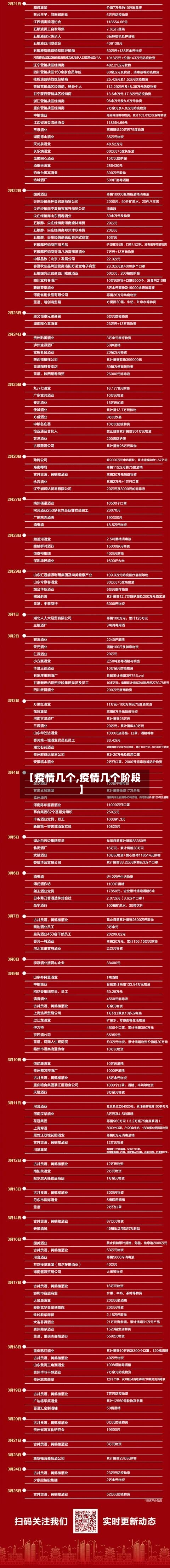 【疫情几个,疫情几个阶段】-第1张图片