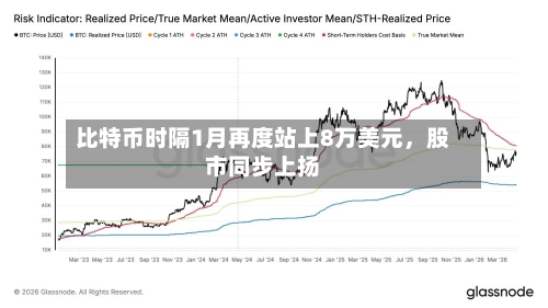 比特币时隔1月再度站上8万美元，股市同步上扬-第2张图片