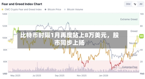 比特币时隔1月再度站上8万美元，股市同步上扬-第3张图片