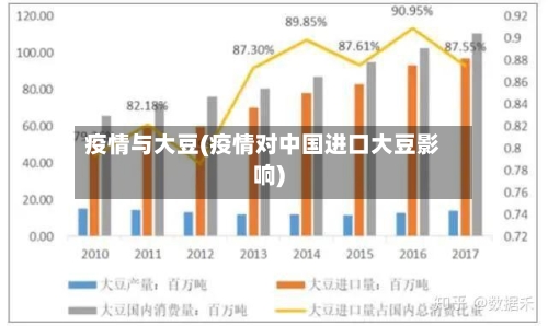 疫情与大豆(疫情对中国进口大豆影响)-第1张图片