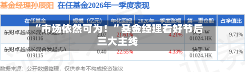 “市场依然可为！”基金经理看好节后三大主线-第1张图片