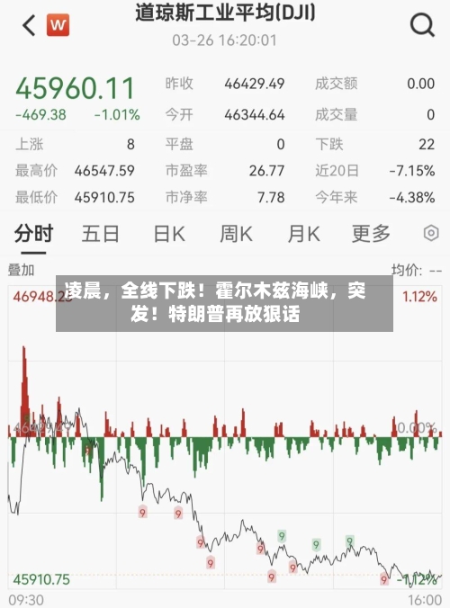 凌晨，全线下跌！霍尔木兹海峡，突发！特朗普再放狠话-第1张图片