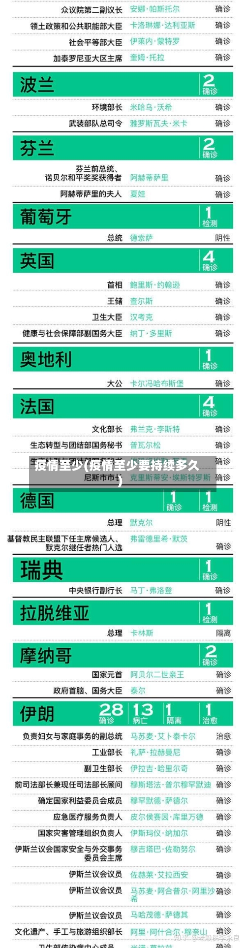 疫情至少(疫情至少要持续多久)-第1张图片